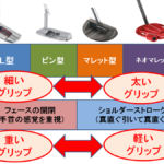 飛距離アップにヒミツ兵器あります シュシュっとすれば あなたは飛ばし屋かもね ゴルフフフッ